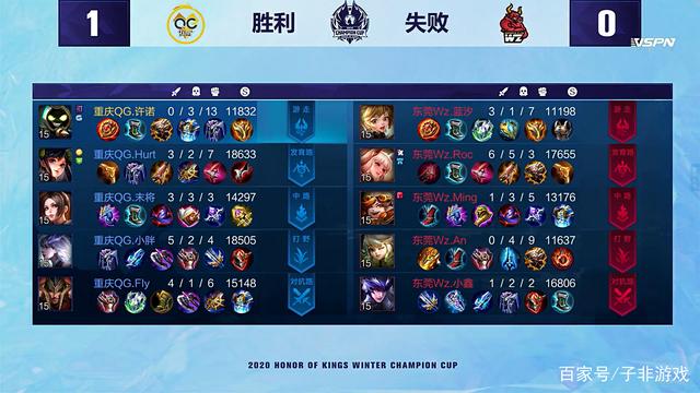 东契奇领衔 东契奇领衔